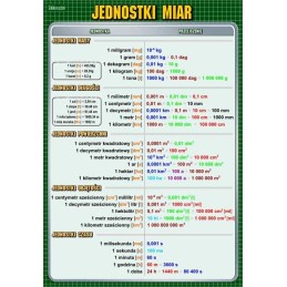 Plansza dydaktyczna -...