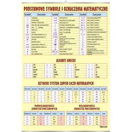 Plansza dydaktyczna -...