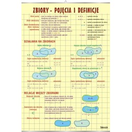 Plansza dydaktyczna -...